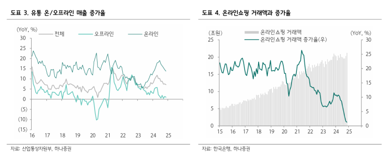 신호유통 이미지