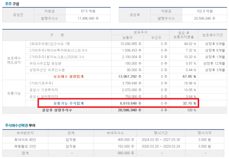 (주)동방유통 이미지