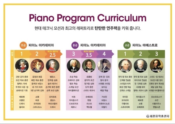 피아노숲피아노교습소 이미지