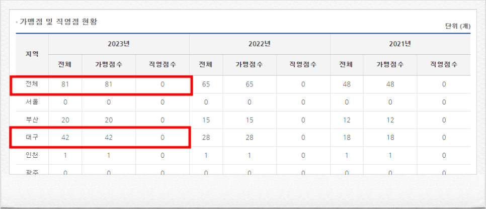 청솔로9 이미지