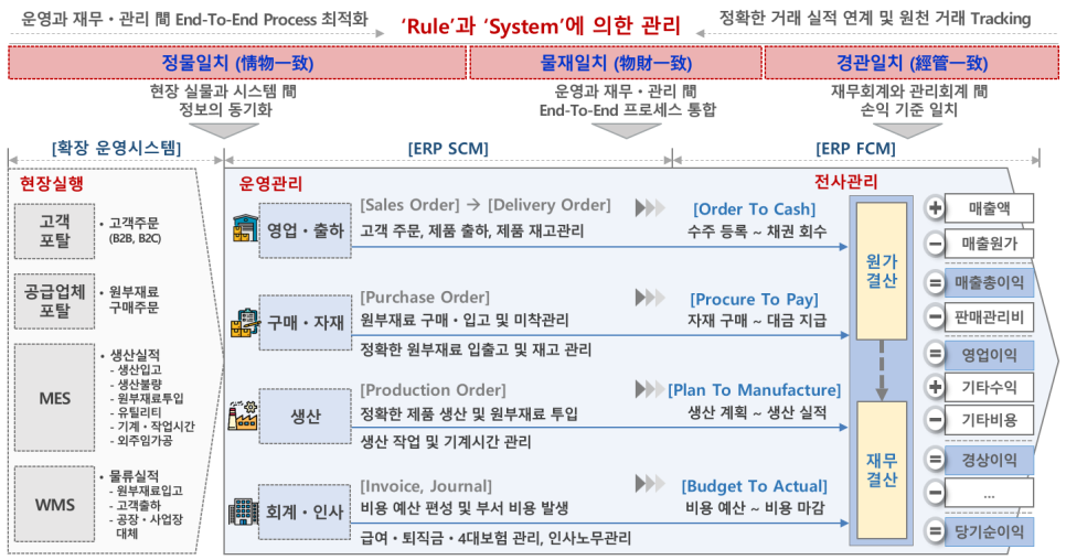 조세통람사 이미지