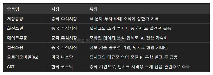 후둥 이미지