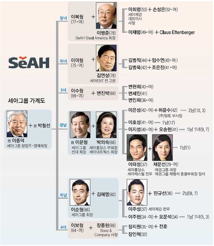 세아에너지 이미지