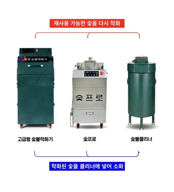 텐진야끼니꾸 익산모현점 이미지