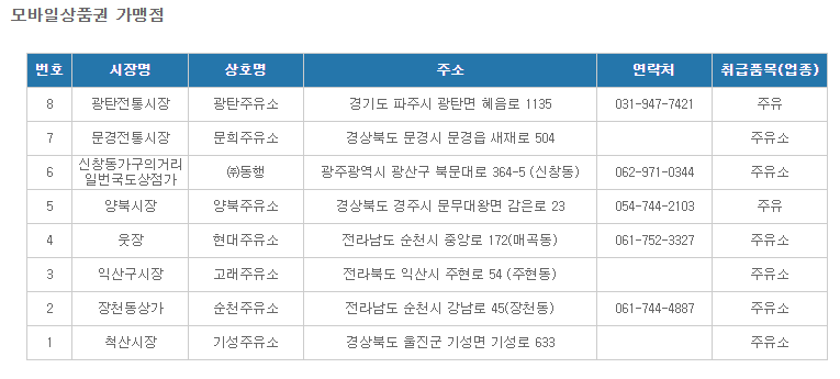 광탄주유소 이미지