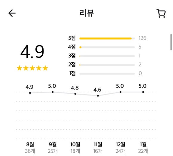 돈가스진옥 이미지