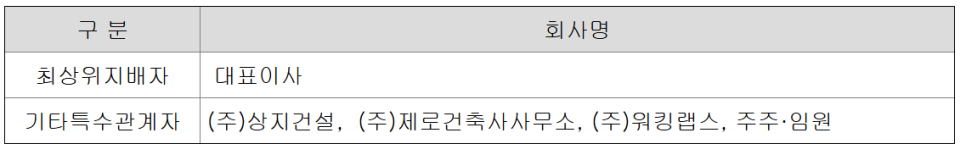 피앤디건축사사무소 이미지