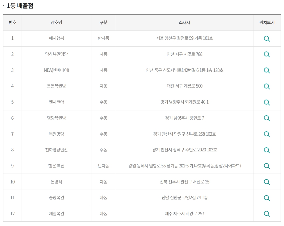 돈돈복권방 이미지