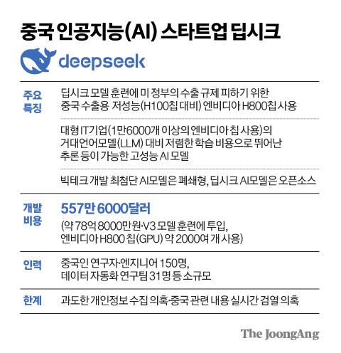 시크(Seek) 이미지