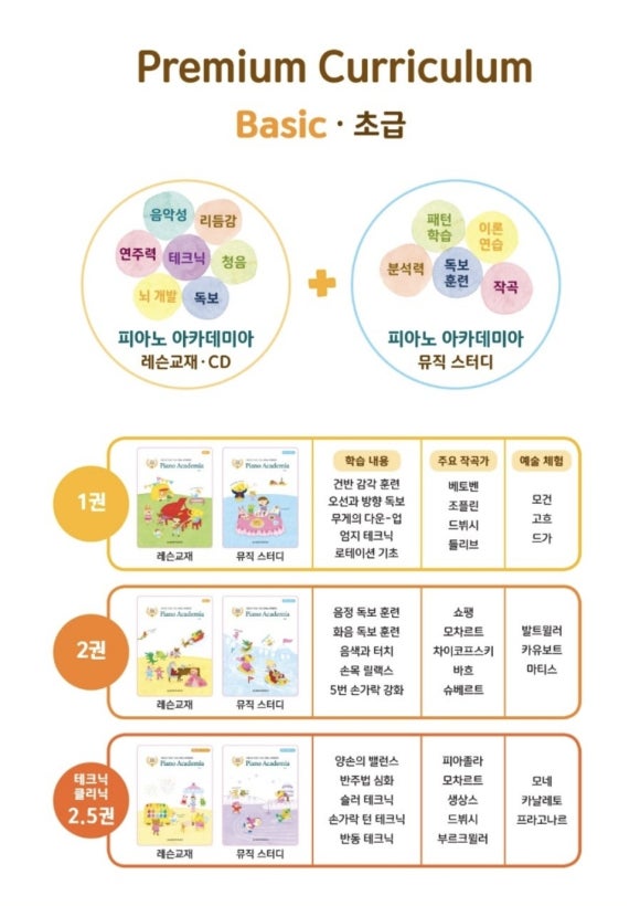 피아노숲피아노교습소 이미지