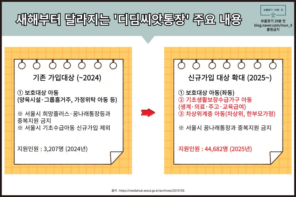 디딤발달센터 이미지