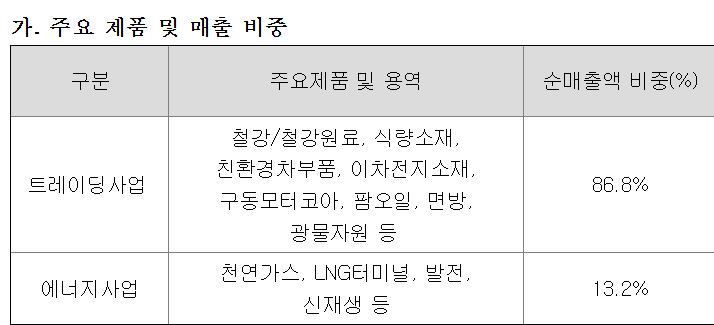 대양종합상사 이미지