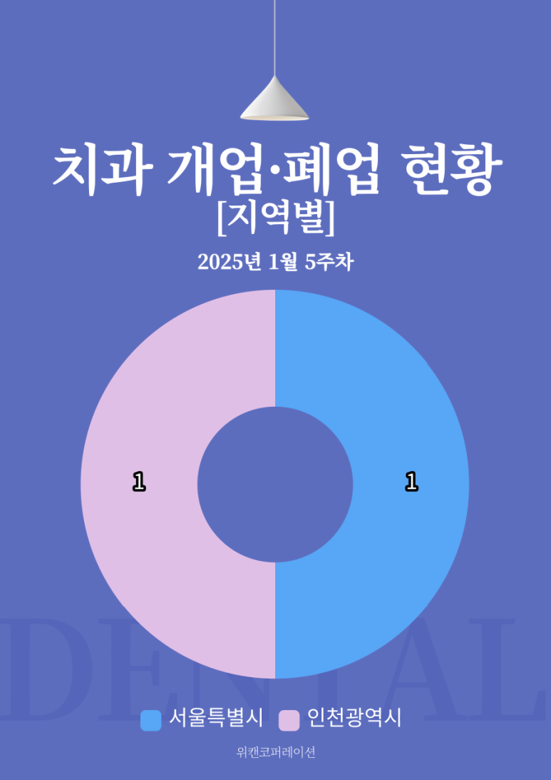 서울윤치과의원 이미지