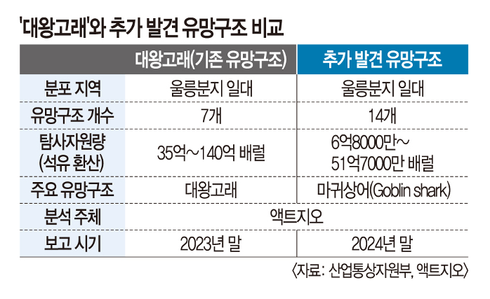 대왕종합가스 이미지