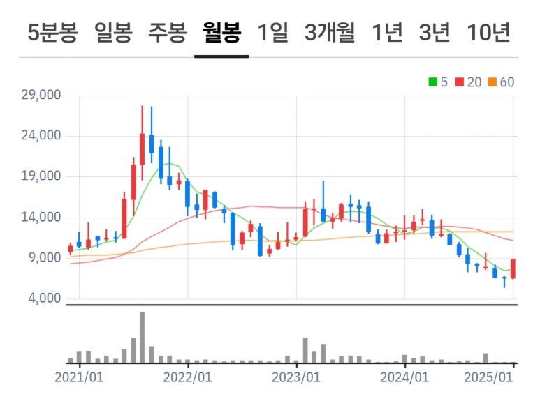 주식회사 엠케이글로벌 이미지