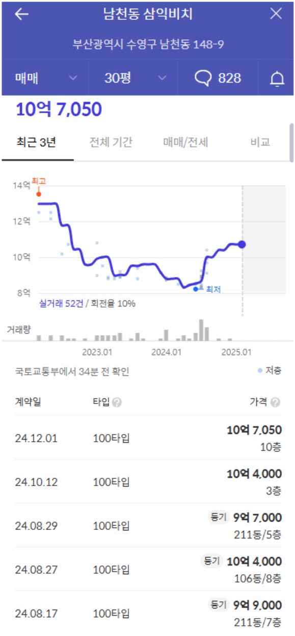 삼익하나로마트 이미지