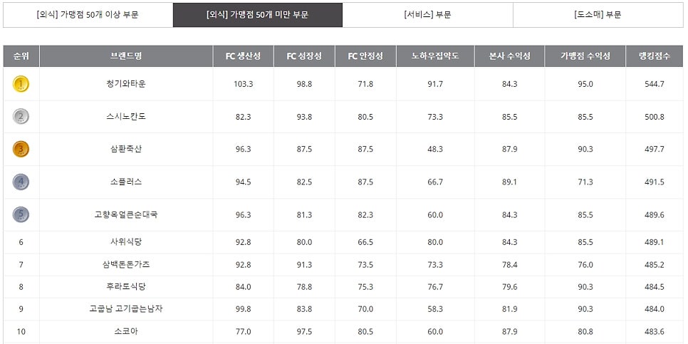 청기와돈카츠 이미지