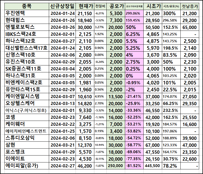에이치비포스시스템 이미지