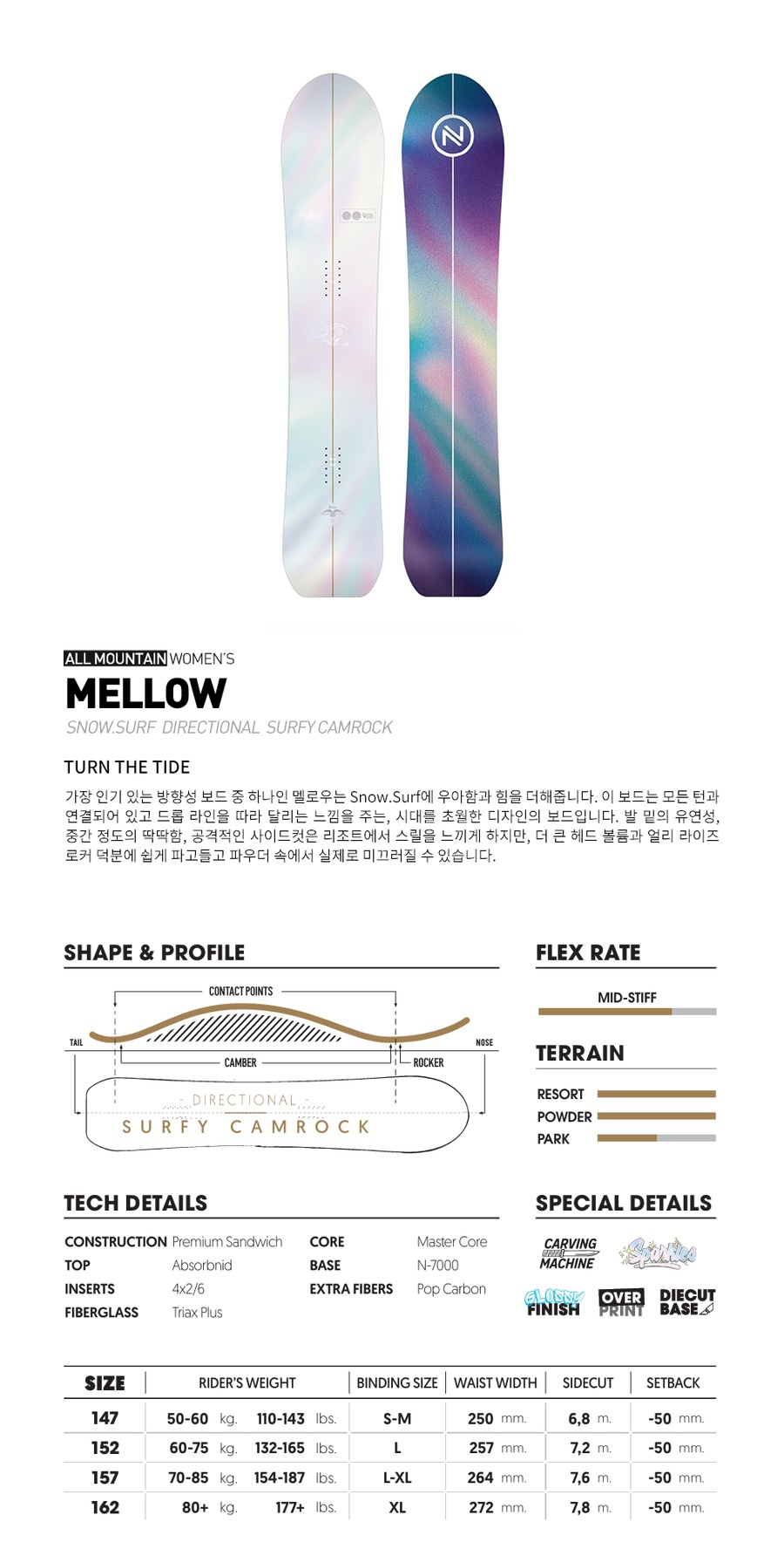 니데커 이미지