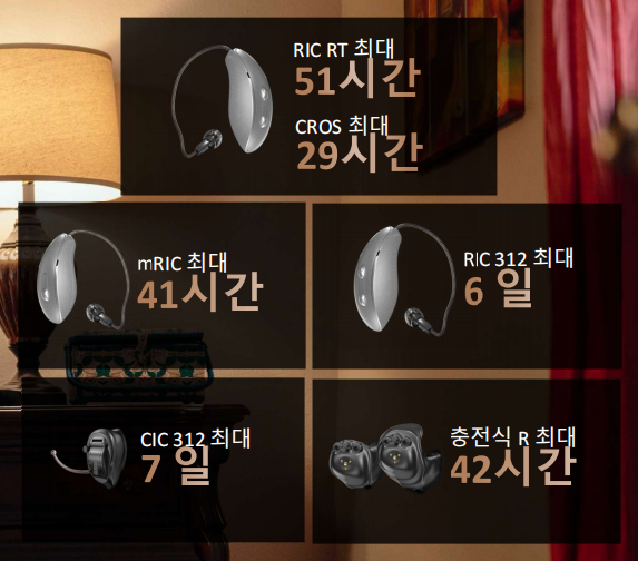 2025년 스타키(Starkey) 신제품 엣지 AI(Edge AI)리뷰 및 가격표(Price List) — 원문 이미지 14
