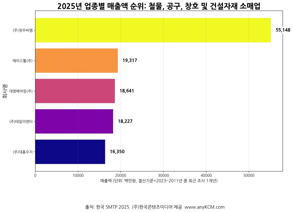 대영건축자재 이미지