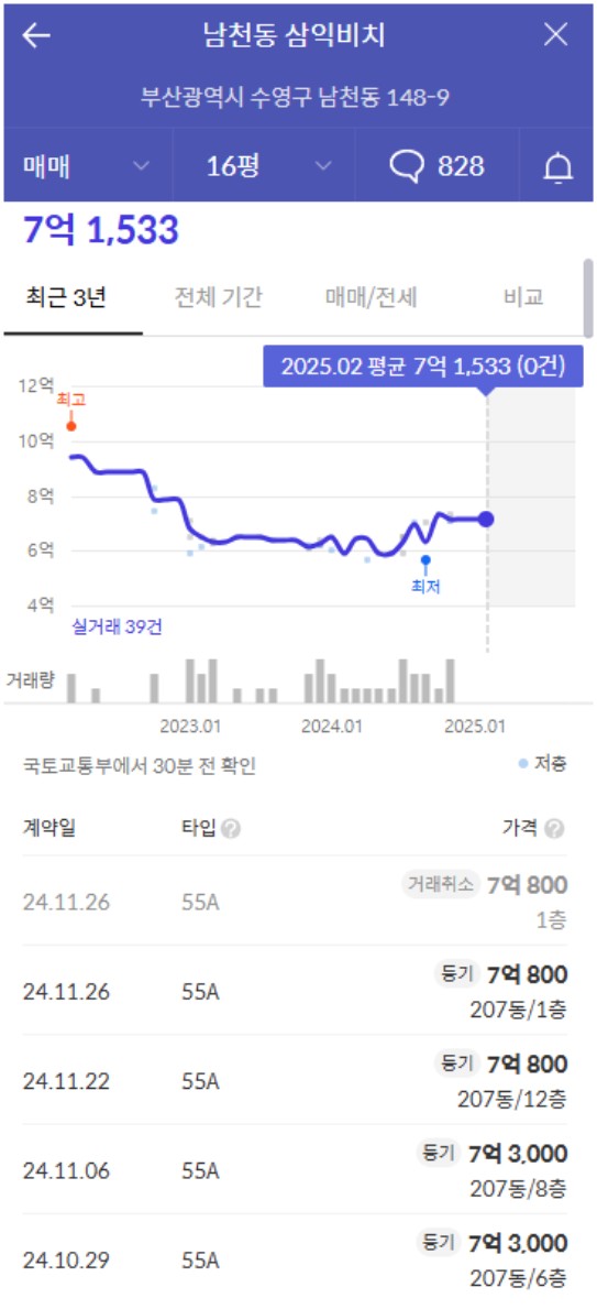 삼익하나로마트 이미지