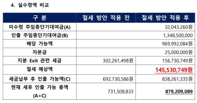 참좋은세무법인 이미지