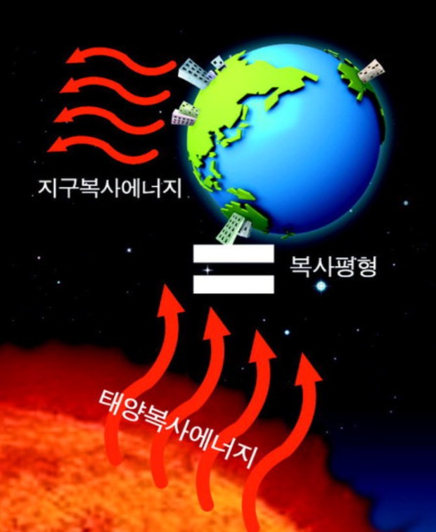 복사복사 이미지