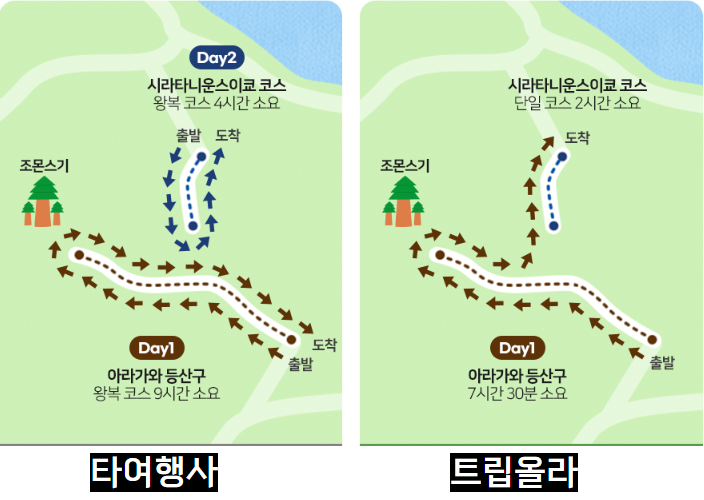 트립올라 이미지