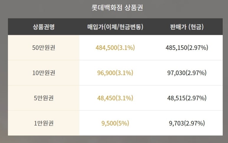 상품권114 이미지