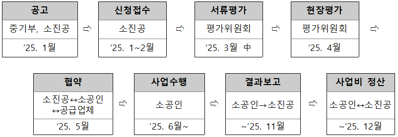 스마트행정사법인 이미지