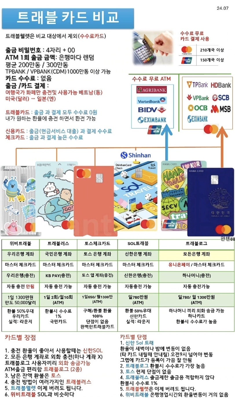 새로트래블 이미지