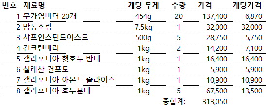 오미브레드 이미지