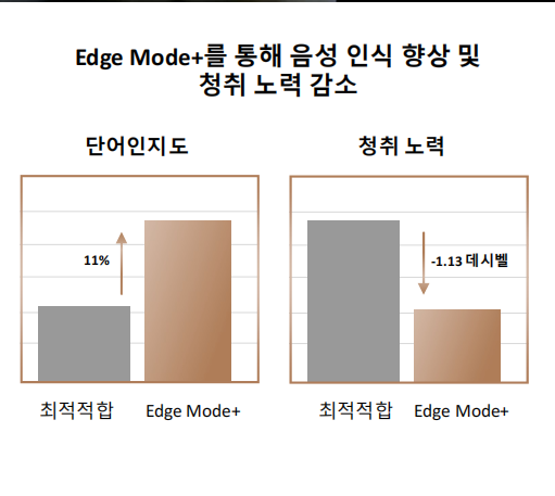 2025년 스타키(Starkey) 신제품 엣지 AI(Edge AI)리뷰 및 가격표(Price List) — 원문 이미지 11