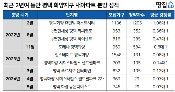 삼성지구개발 이미지