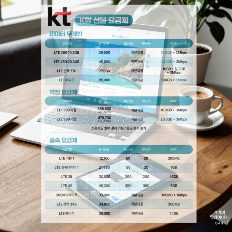 누구나선불폰&선불유심당일개통점 이미지