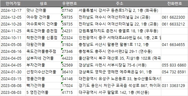 영진건어물 이미지