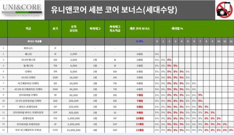 유니앤코어 이미지
