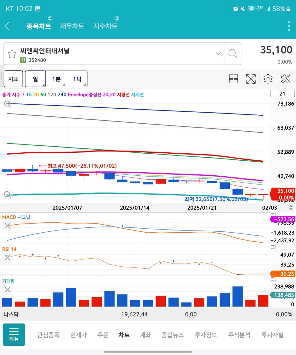 에스와이인터내셔널 이미지