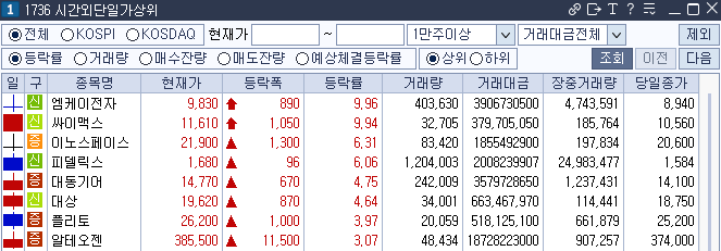 이노커뮤니케이션 이미지