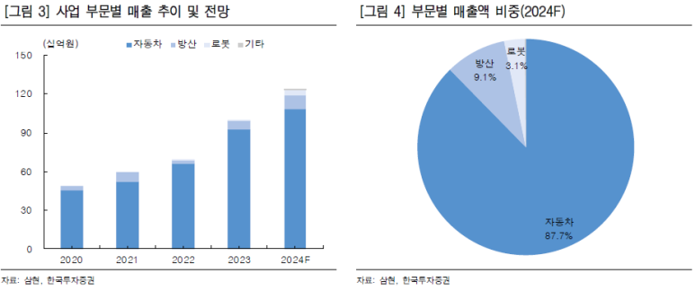 삼현솔루션 이미지