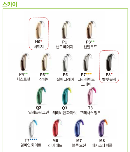 2025년 장애인 보장구 보청기 급여비 가격표(Price List) - 2. 포낙(Phonak) — 원문 이미지 3