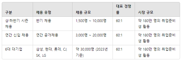 삼성취업컨설팅 이미지