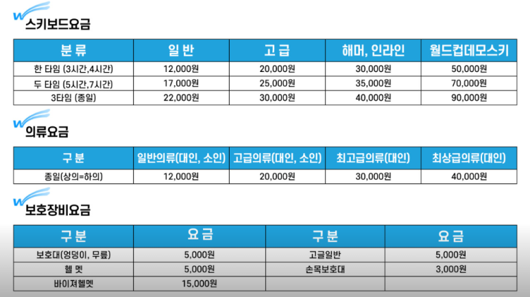 월드스키하이원렌탈샵 이미지