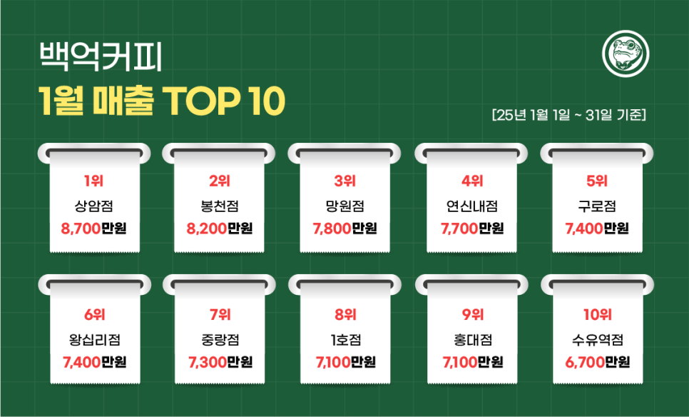 백억커피봉천역점 이미지