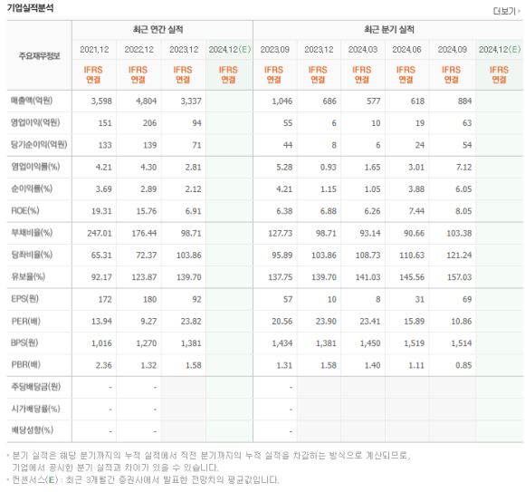 아남전기전자 이미지