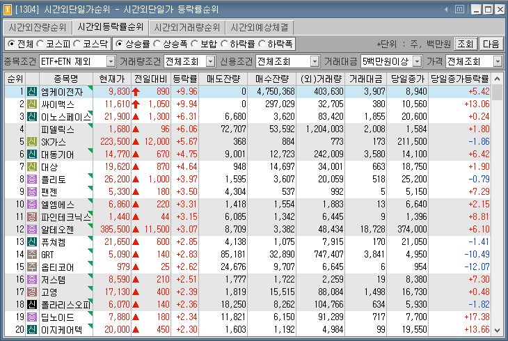 엠케이전자 이미지