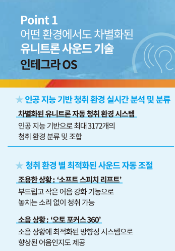 2025년 장애인 보장구 급여 보청기 가격표(Price List) - 3. 유니트론(Unitron) — 원문 이미지 2