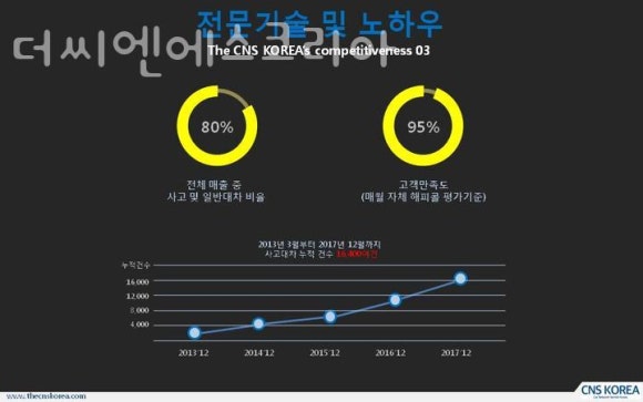 씨엔에스렌터카 이미지