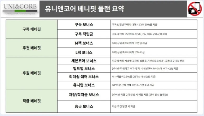 유니앤코어 이미지